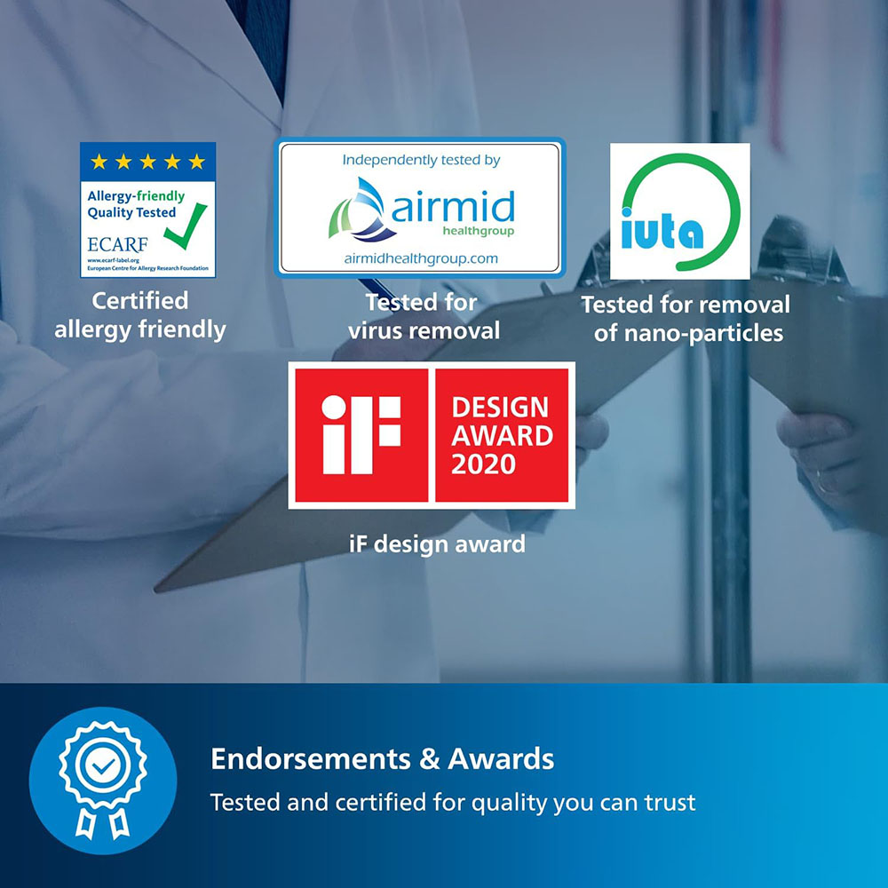 Philips Series 3000i Connected Air Purifier