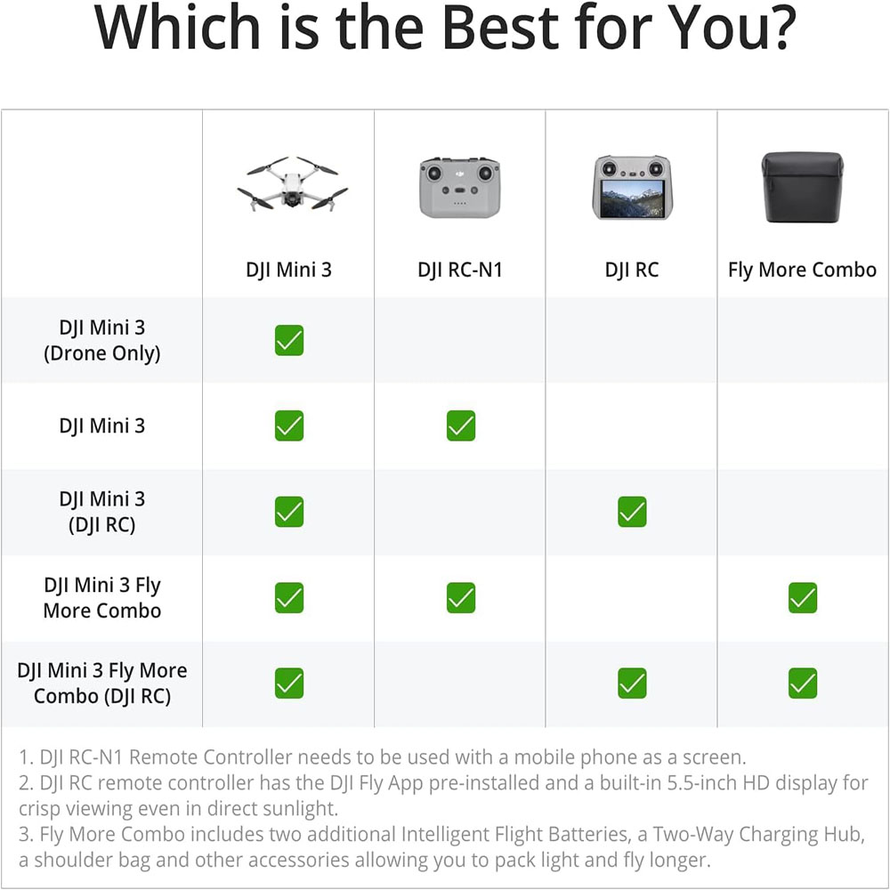 DJI Mini 3 Fly More Combo (DJI RC) Lightweight 3x Mechanical Gimbal Mini Camera Drone